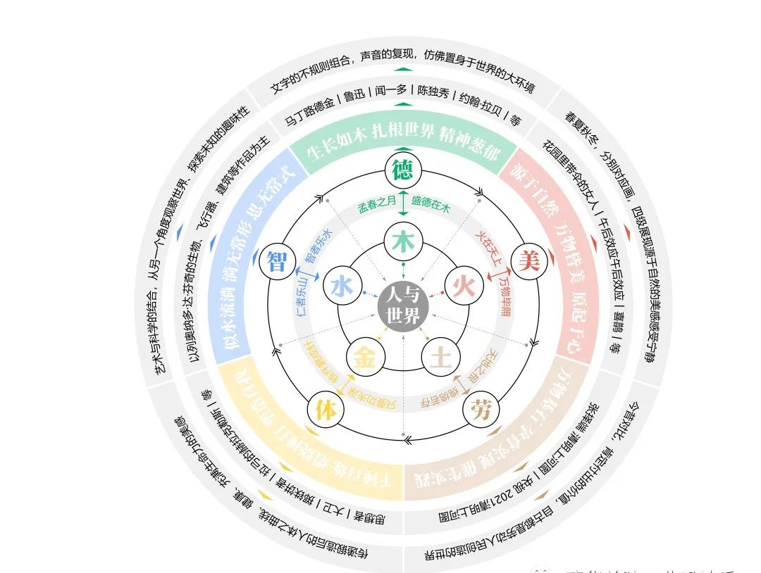 清美启迪考研｜科普展示设计研究｜展示设计的灵魂-策划