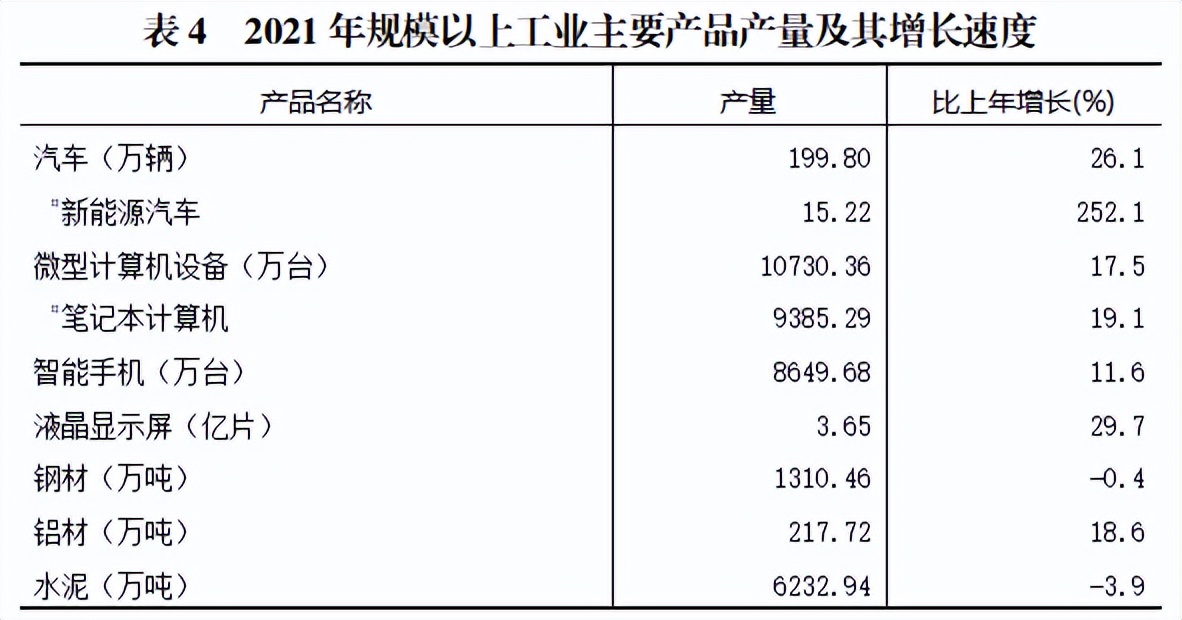 谁是中国经济第一城市,谁是制造业第一大国