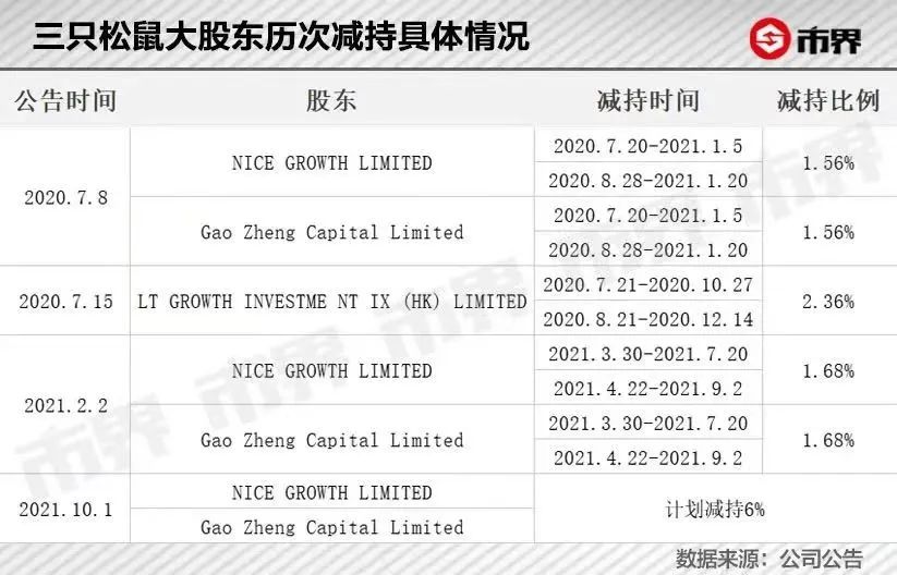 市值暴跌、资本逃离、口碑翻车：当红国民零食第一股，跌落神坛？