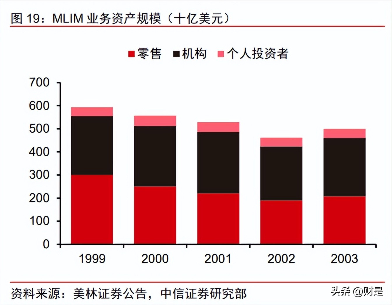 财富管理的投资机会,财富持续增值的投资指南