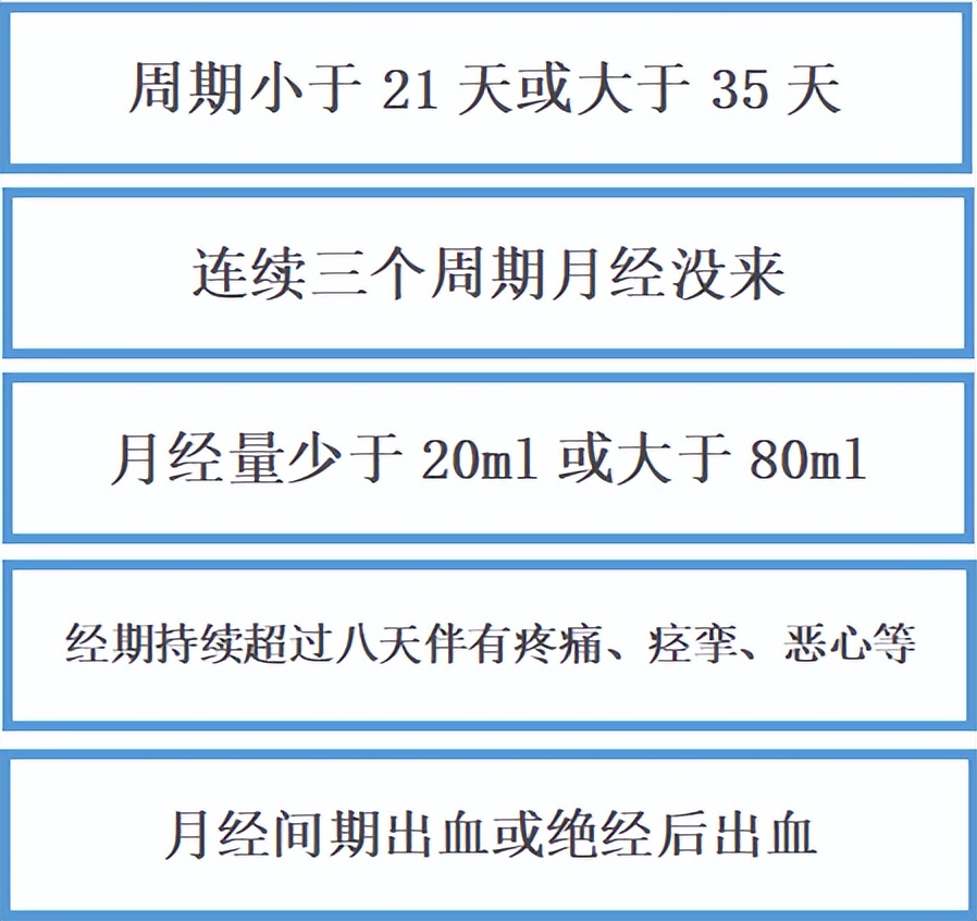 3个妙招帮你判断月经量是否正常,月经周期最少多少天正常