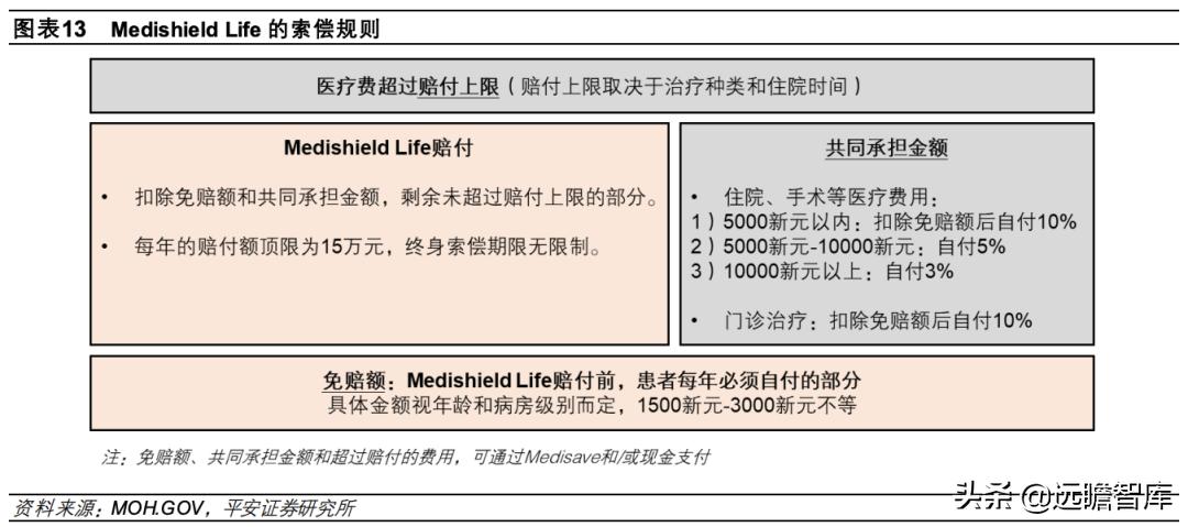 总结各国医疗保险模式和特点 (国际上四种医疗保险模式)