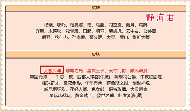 正式服4.6：5福利上线，杨玉环新皮肤上架，相关道具共需7348点券