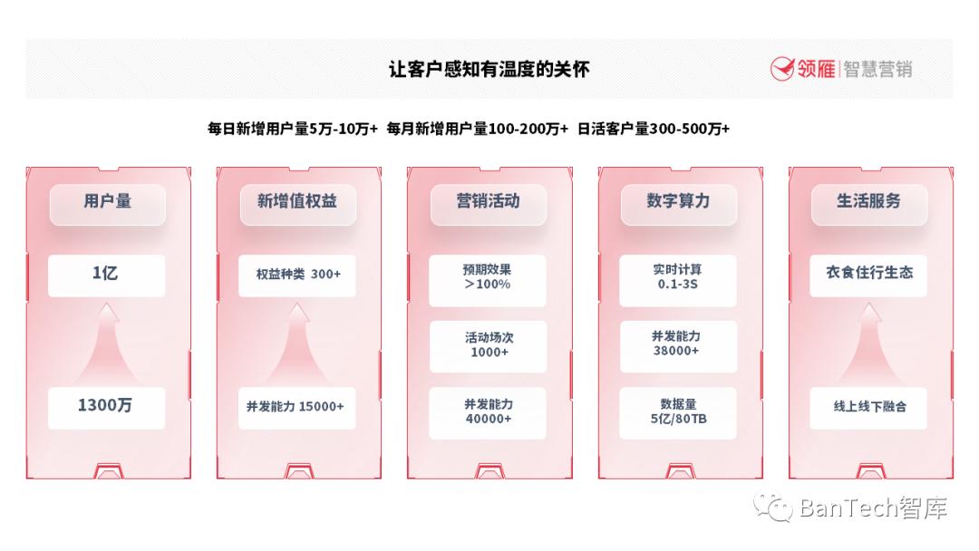 专访|伍四杰：厚植客户经营强根基构筑商业银行持续营销新范式