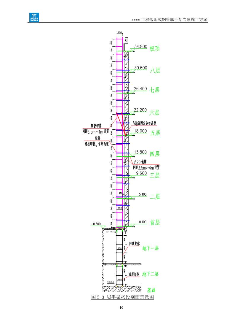 落地式钢管脚手架专项施工方案,搭设高度24米以上落地钢管脚手架