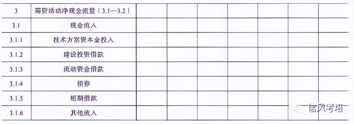 2023年一级土建案例真题,2020年一级建造师工程经济真题4