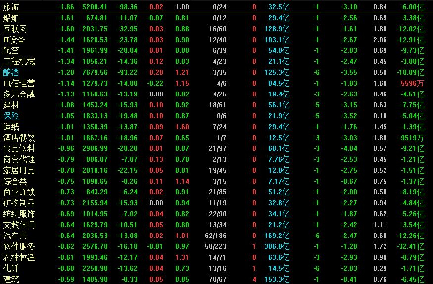 a股午后跳水会下跌吗,a股下午意外跳水周一还会下跌吗