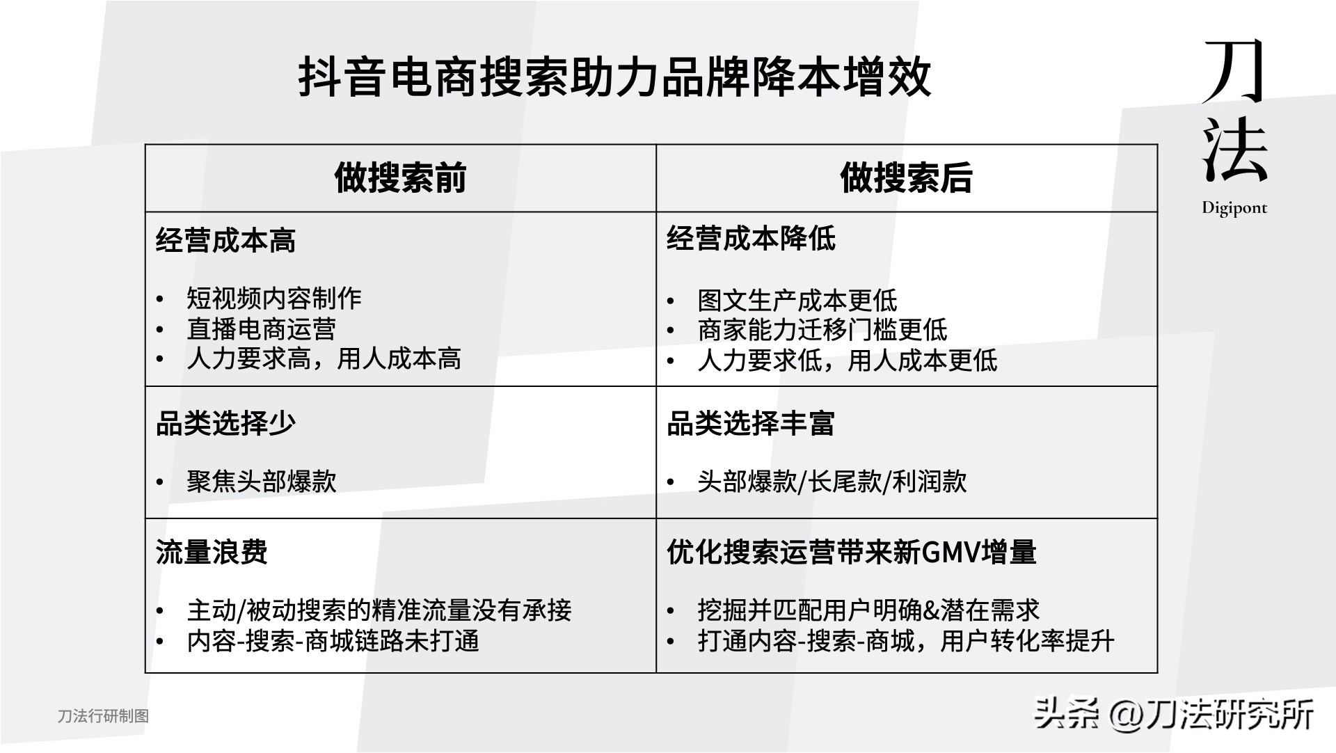 2022年抖音gmv增长,2023年抖音商城gmv同比增长277%