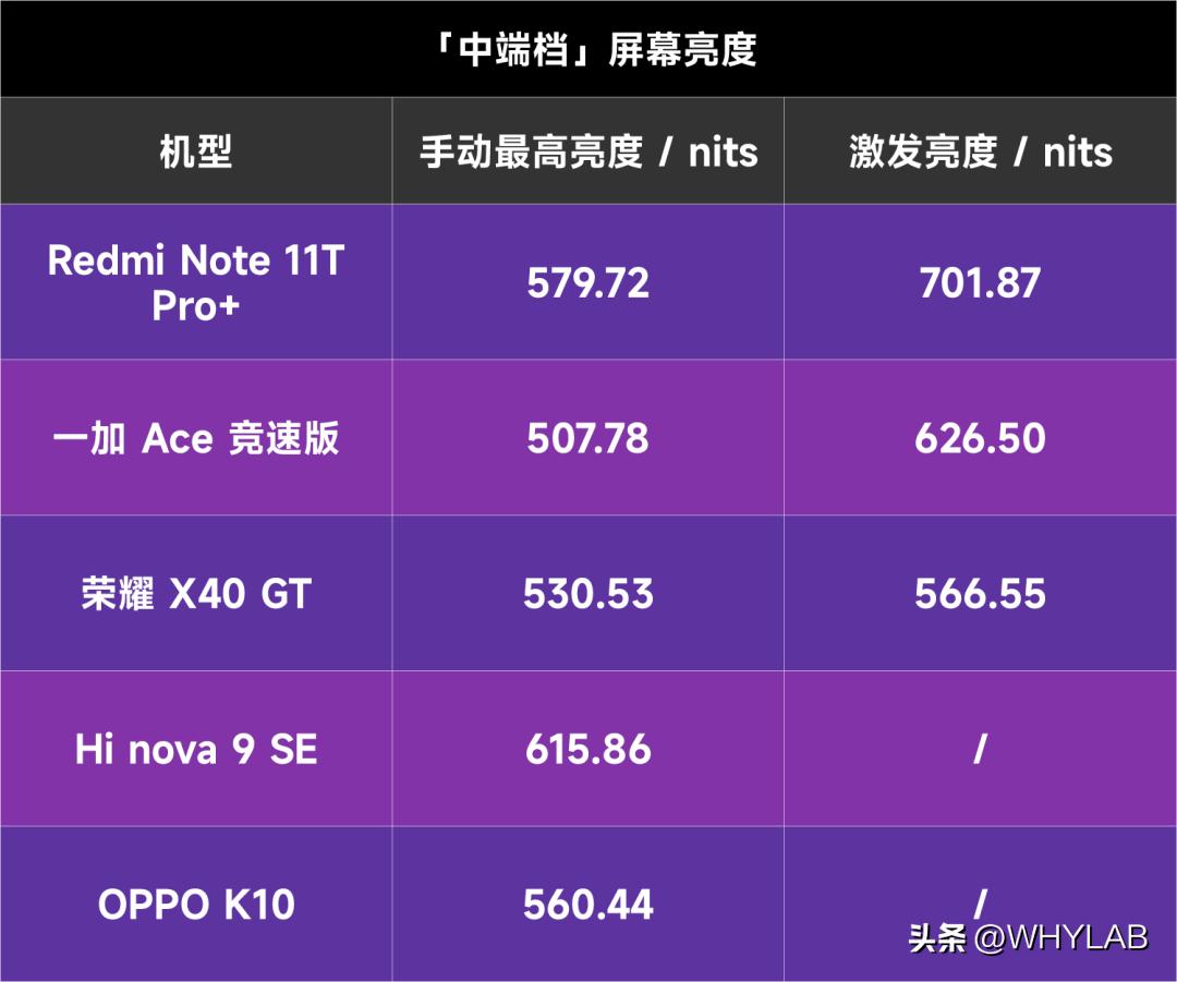 2023年的lcd屏幕最新进展,2024年还有lcd屏吗