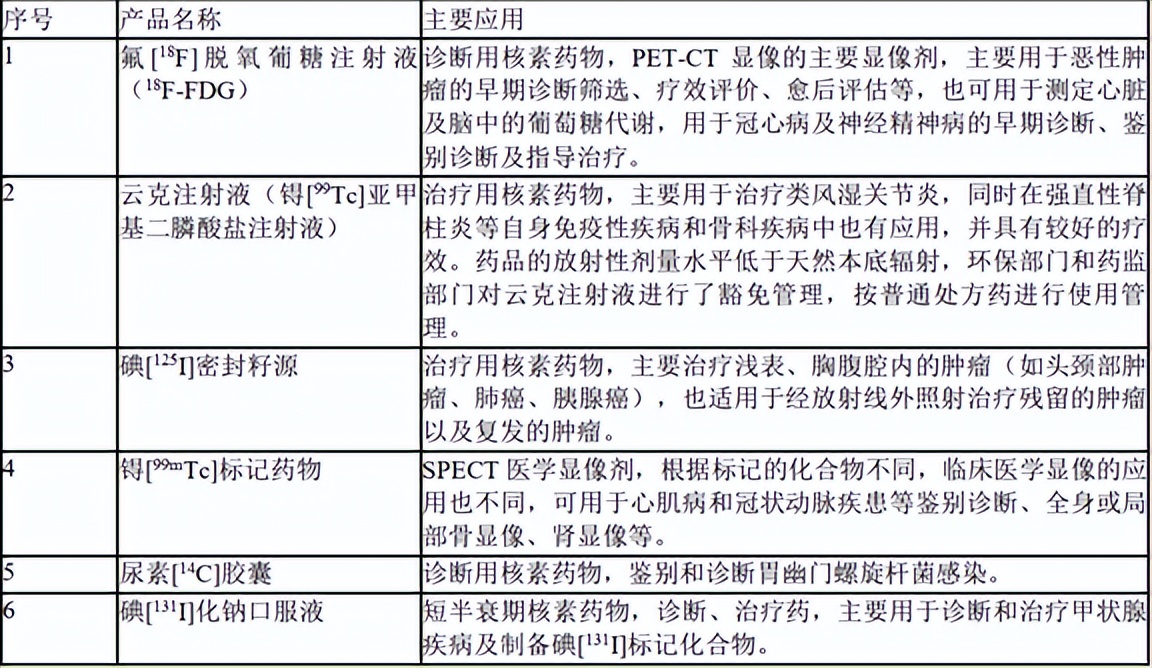 东诚药业最新分析,东诚药业研发现状