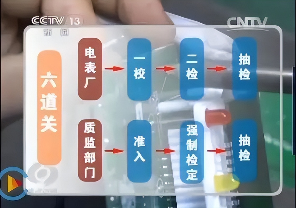 智能电表走得快有问题吗,电表被查走向有问题