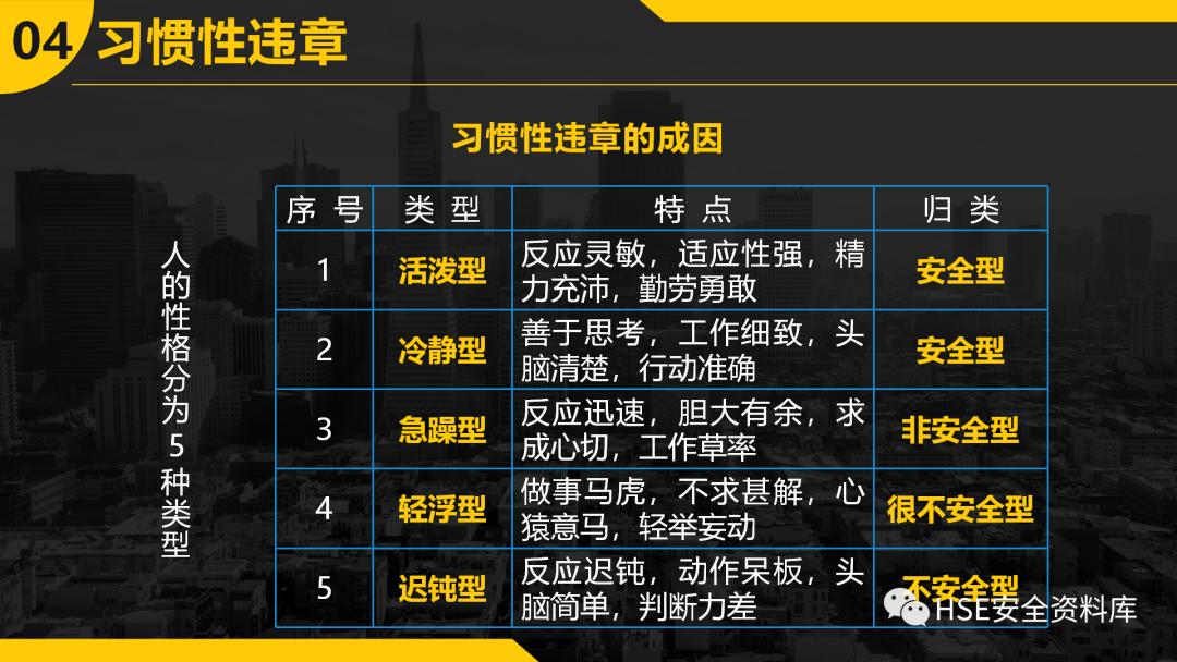 ppt安全防范图片,不安全行为的预防与控制ppt