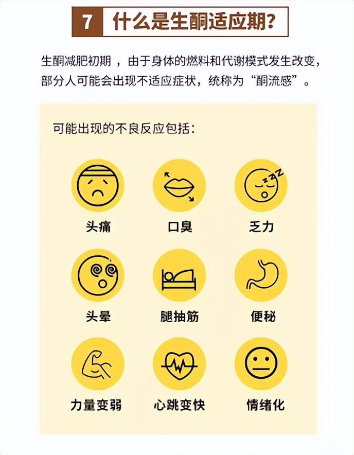 生酮教程,生酮全攻略