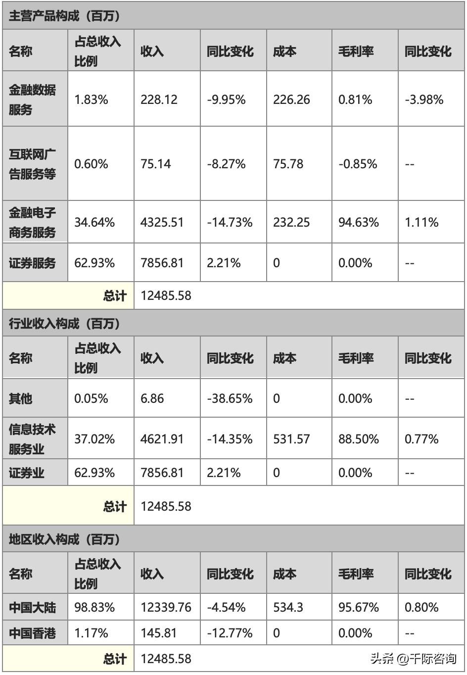 2024年证券行业报告,证券研究报告