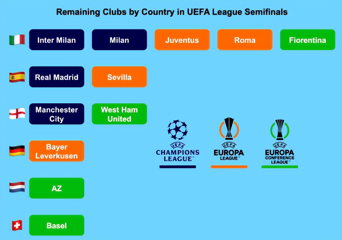 欧战最新积分：英超力压群雄，法甲得给意甲磕头，或沦为第7联赛