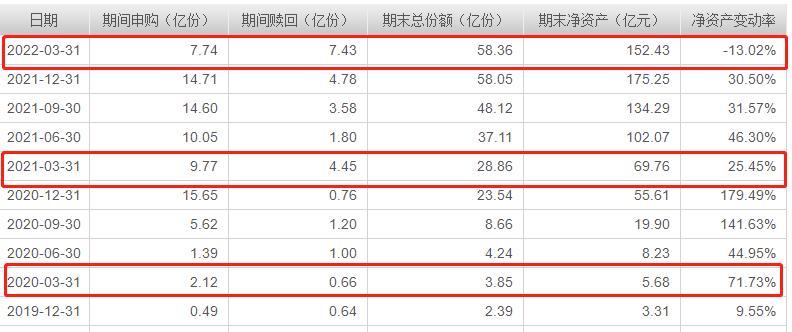 基金盲目跟风,基金投资不要追涨