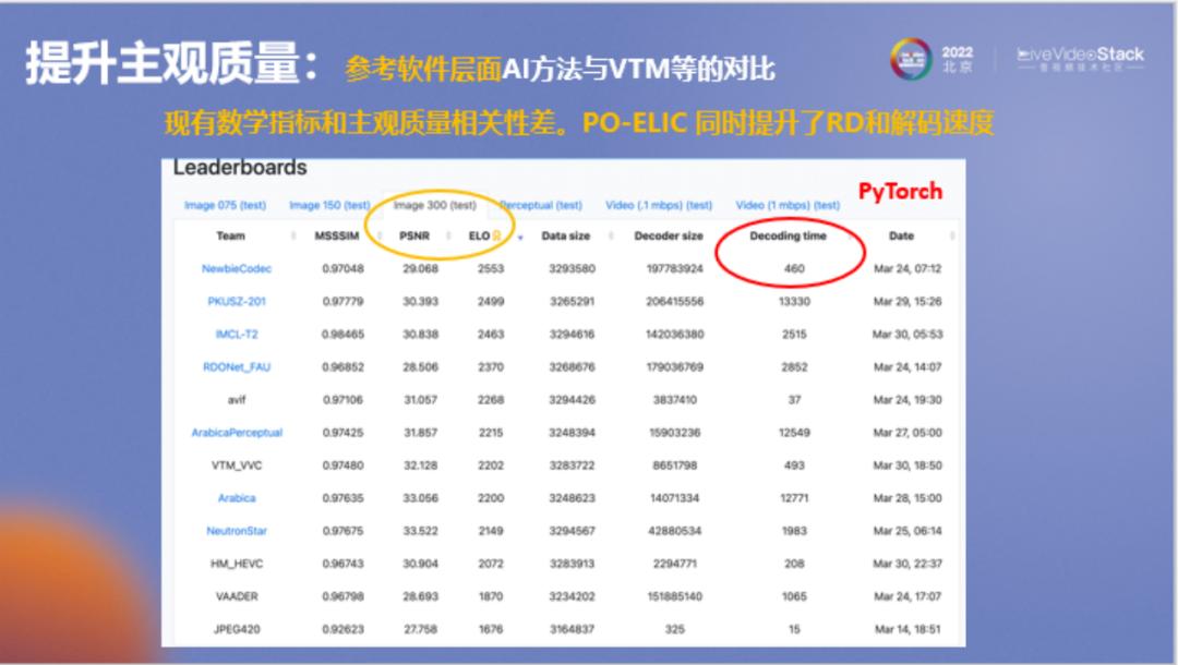 好用的ai编码,ai自动解码