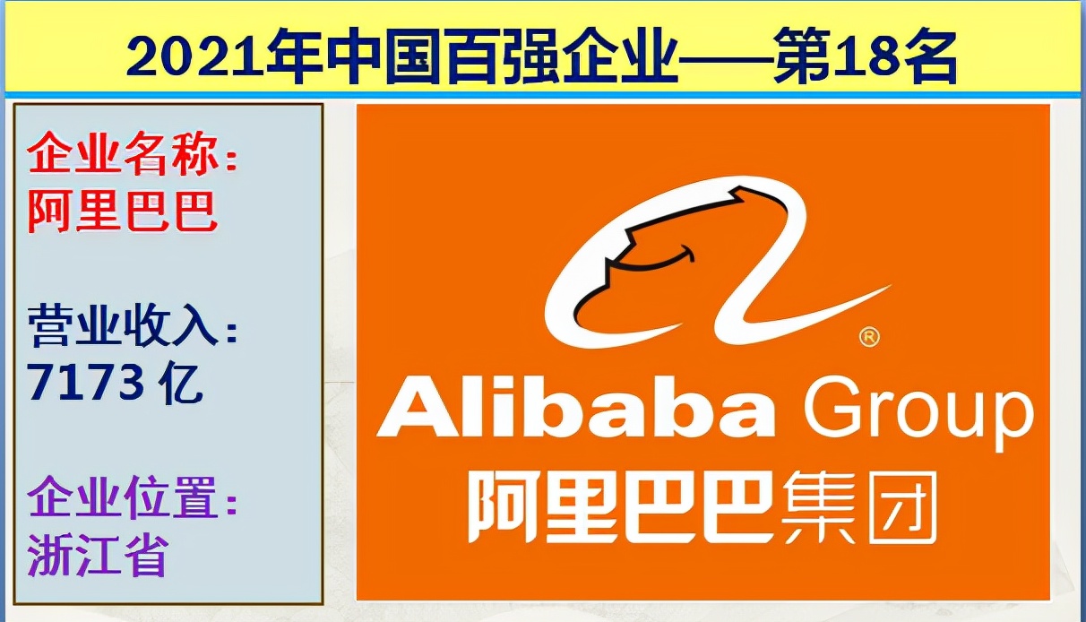 2021年中国十大国企排行榜,2021中国企业营收前十