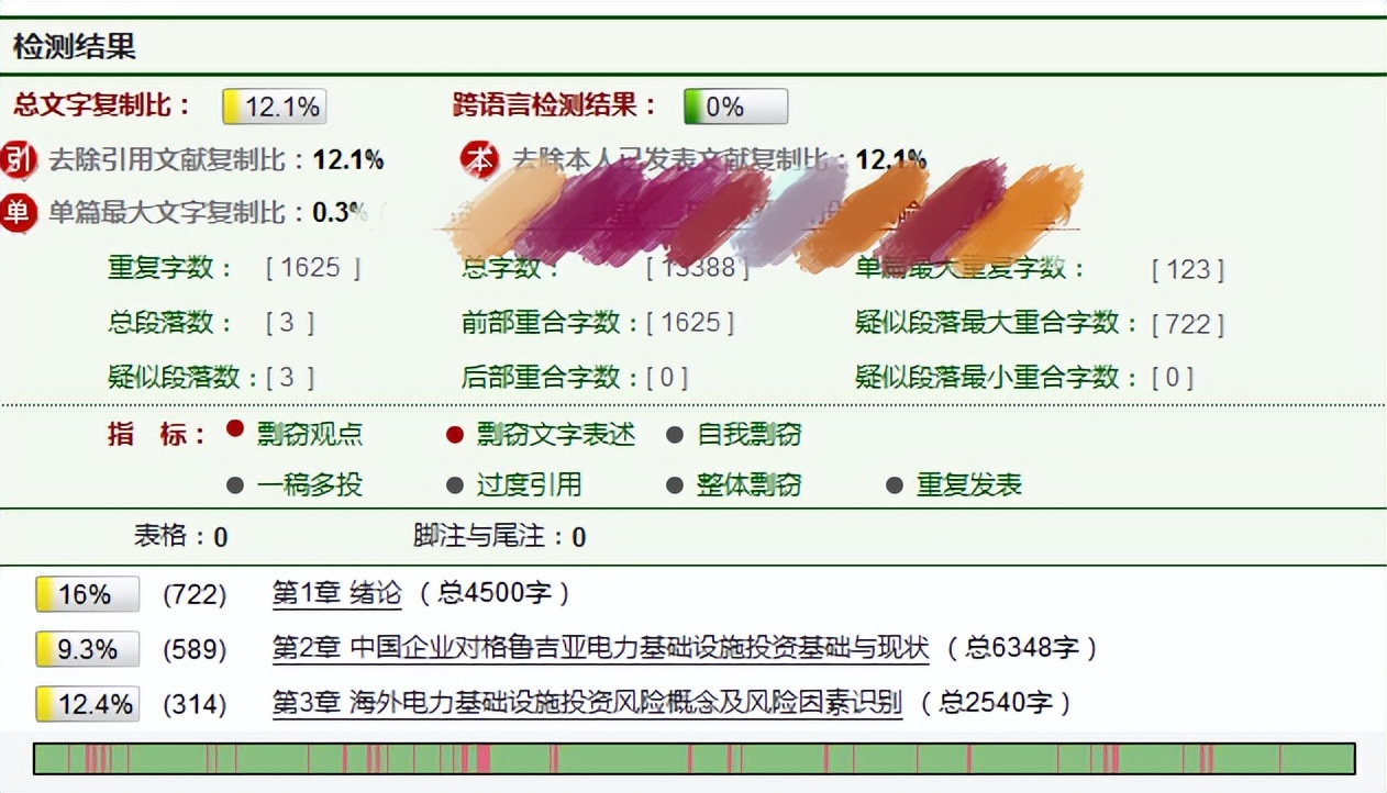 毕业论文查重重复率过高怎么办,毕业论文查重率百分之0怎么办