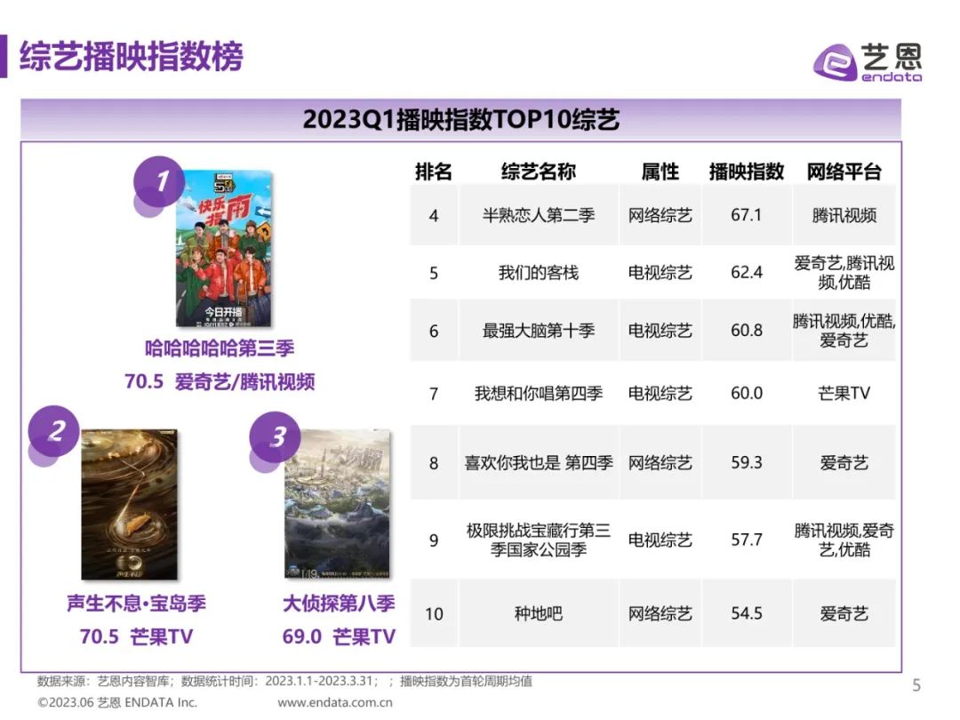2023Q1综艺营销价值报告（附*载下**）
