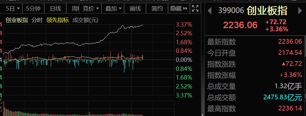 a50盘中大幅拉升a股节后怎么走,a50直线拉升为什么大盘涨