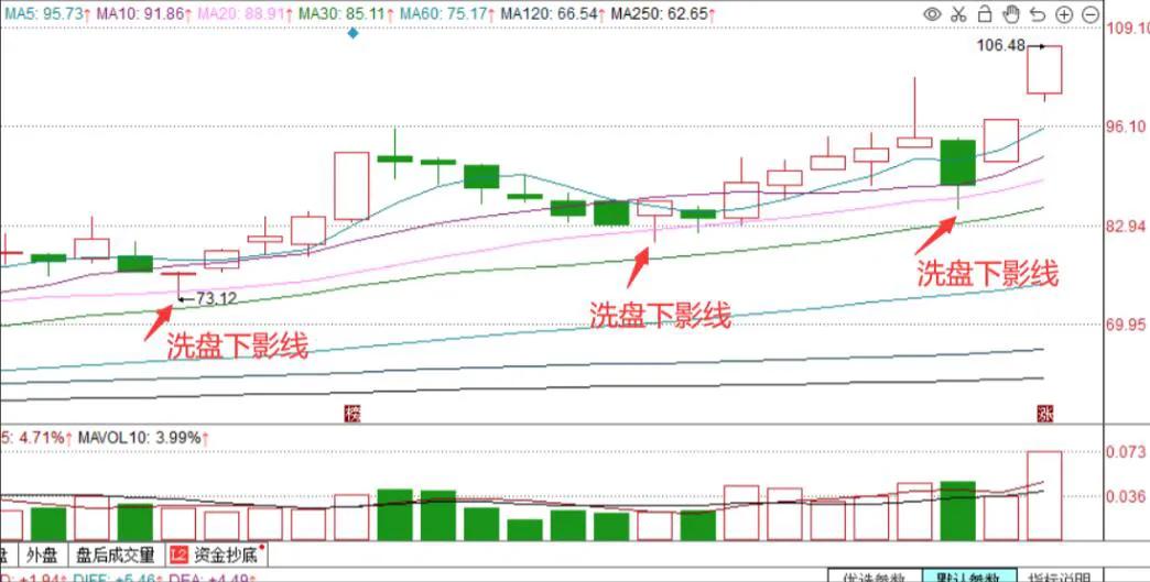 下影线完整版,下影线深度解析