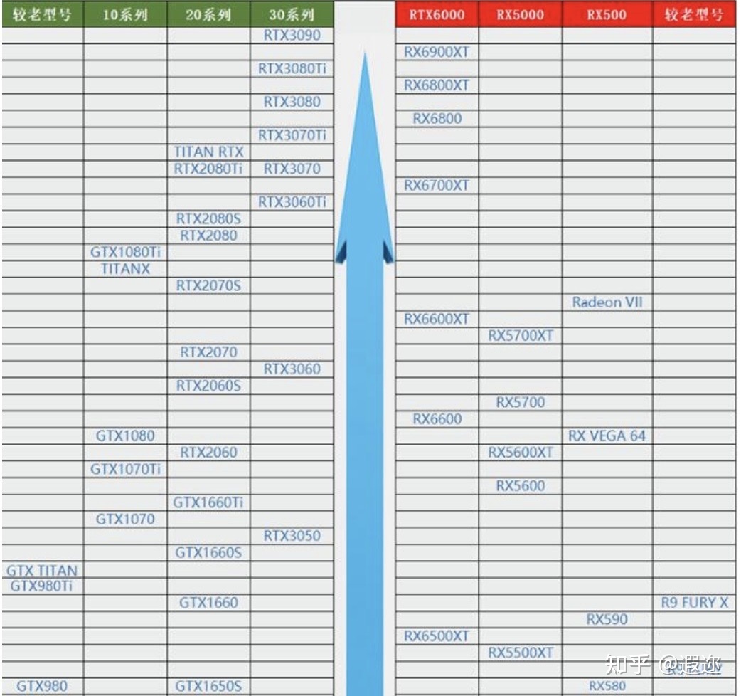 如何看懂电脑显卡的型号,怎么看自己电脑显卡的型号系列