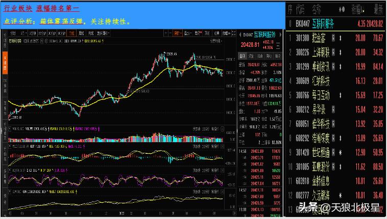 热点板块走势几个过程,热点股票追踪