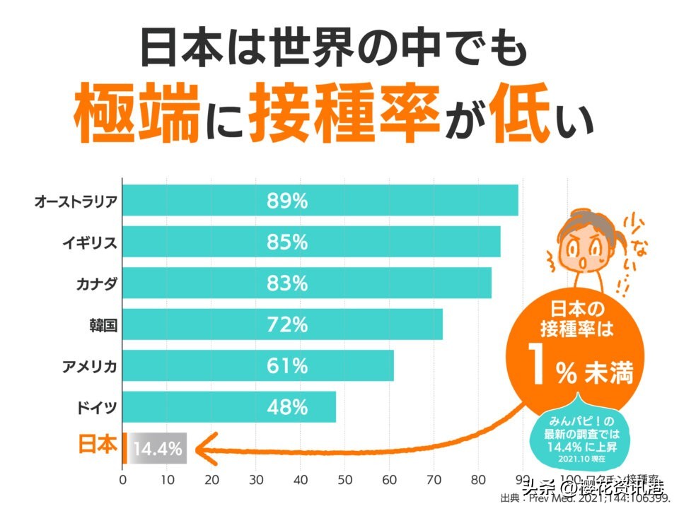 日本9价hpv疫苗接种年龄,日本hpv九价预约