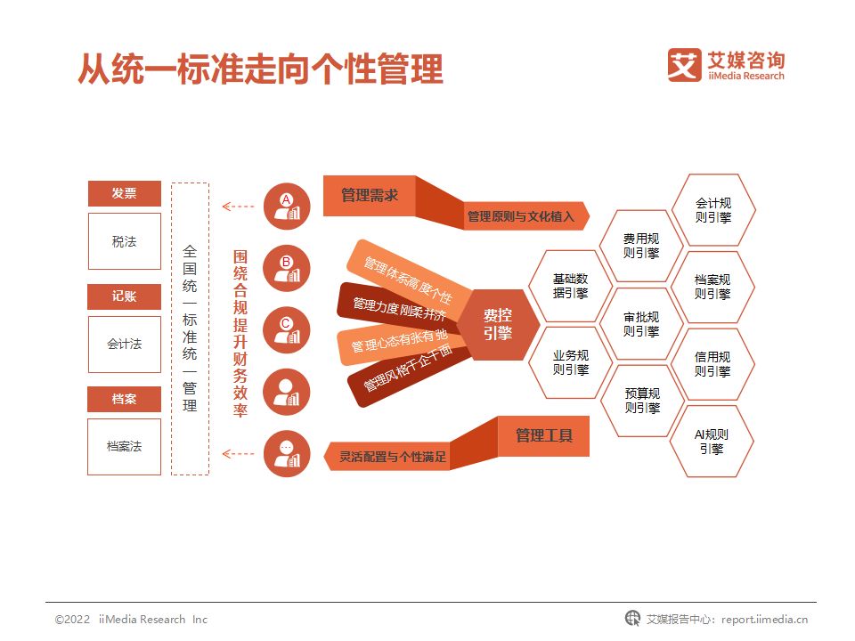 国企费用管控,我国企业的成本管理控制现状