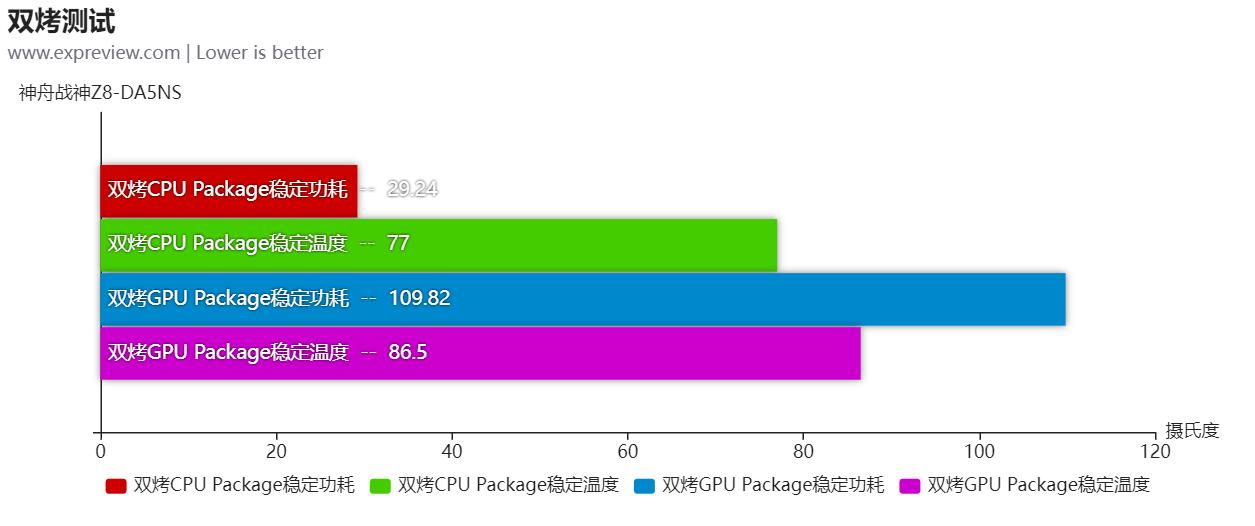 神舟战神z8-z8tn5ns游戏测评,神舟战神zx8-cr5s1游戏本评测