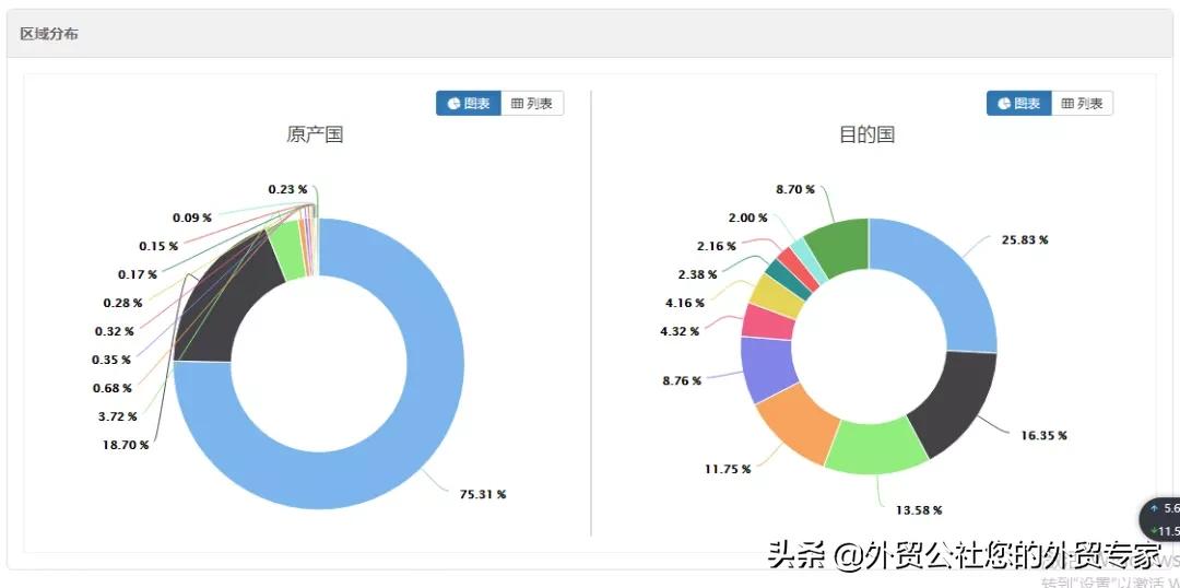 不怕工作多么累就怕兜里没有钱,不怕工作多就怕没工作