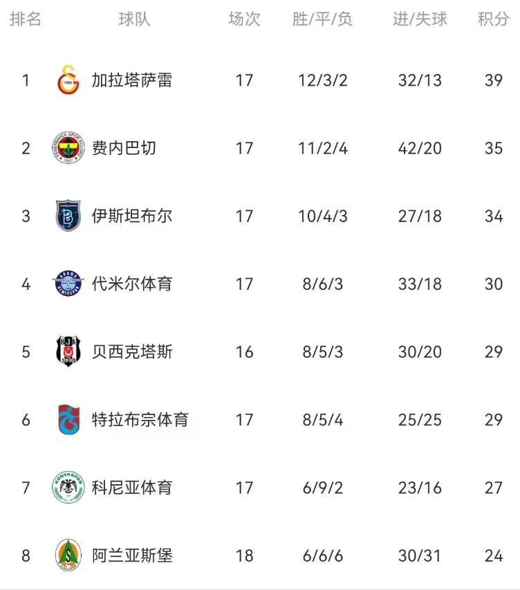 吴少聪加盟伊斯坦布尔首秀,吴少聪加盟伊斯坦布尔宣传片