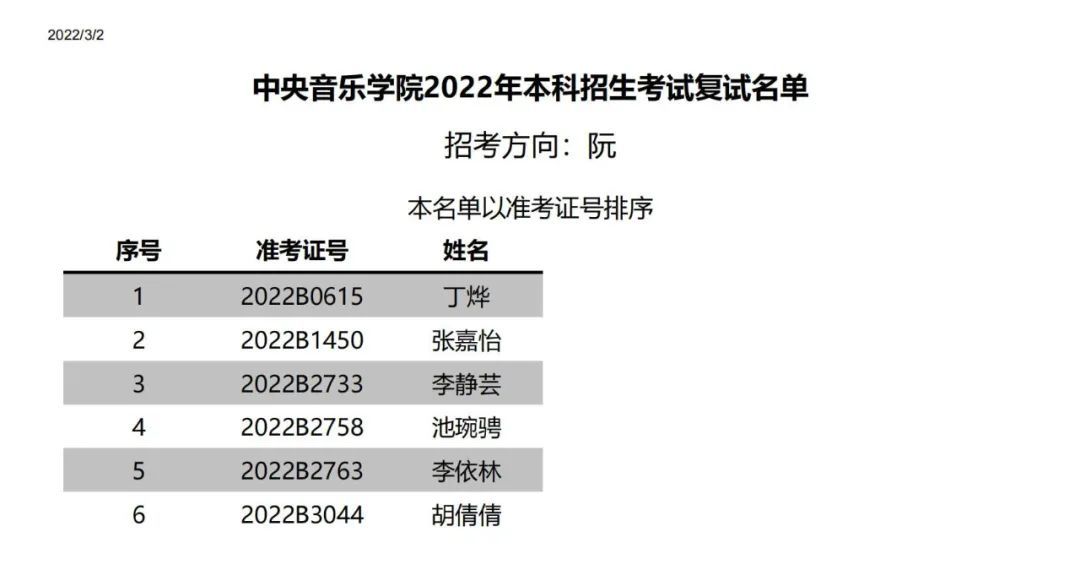 中央音乐学院附中2022复试,中央音乐学院2022年专业复试名单