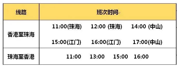 香港11月21日起放宽入境核酸检测要求！附香港回内地的路线汇总