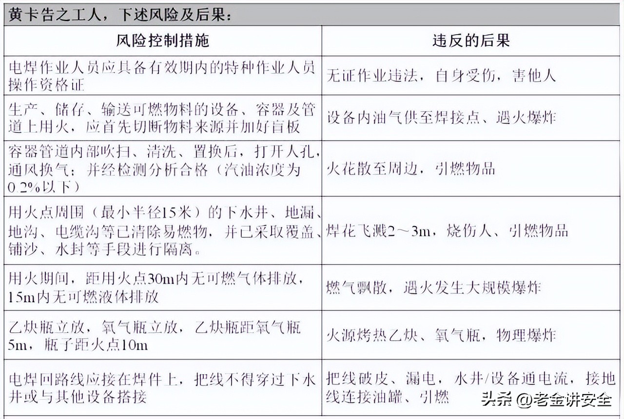 八大高危作业指什么,八大高风险作业的分类