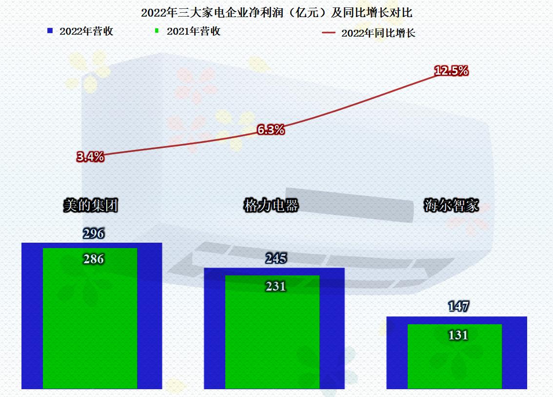 除了格力美的还有哪个牌子空调好,海信格力美的哪个空调质量比较好