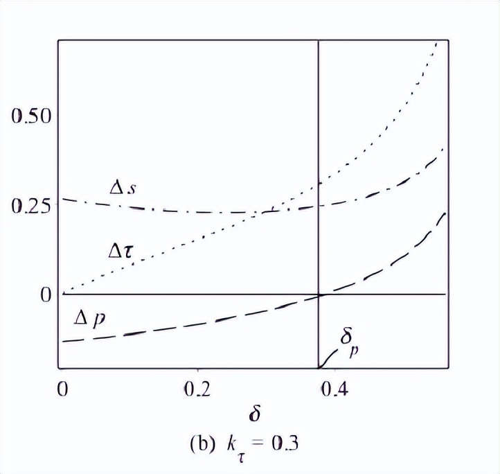 生鲜电商供应链优化发展对策论文,生鲜农产品供应链模式研究论文