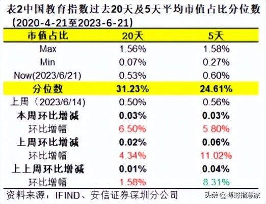 教育板块上涨核心逻辑,教育板块的潜力股