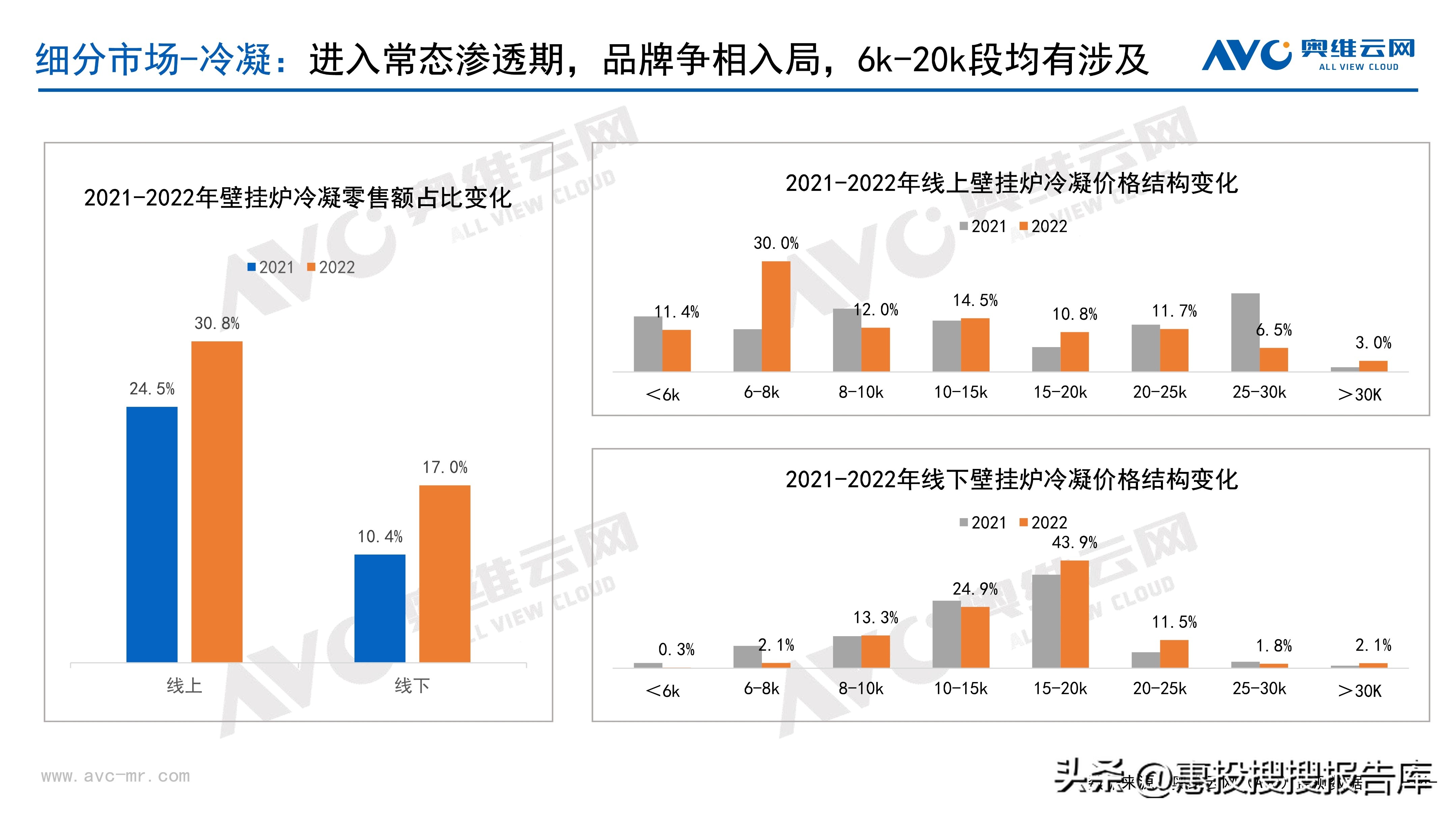 热水器市场格局,商用热水器市场份额