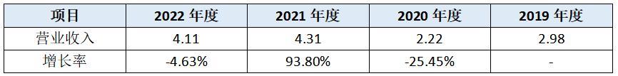 上海恒业微晶能上市吗,上海恒业微晶深交所创业板