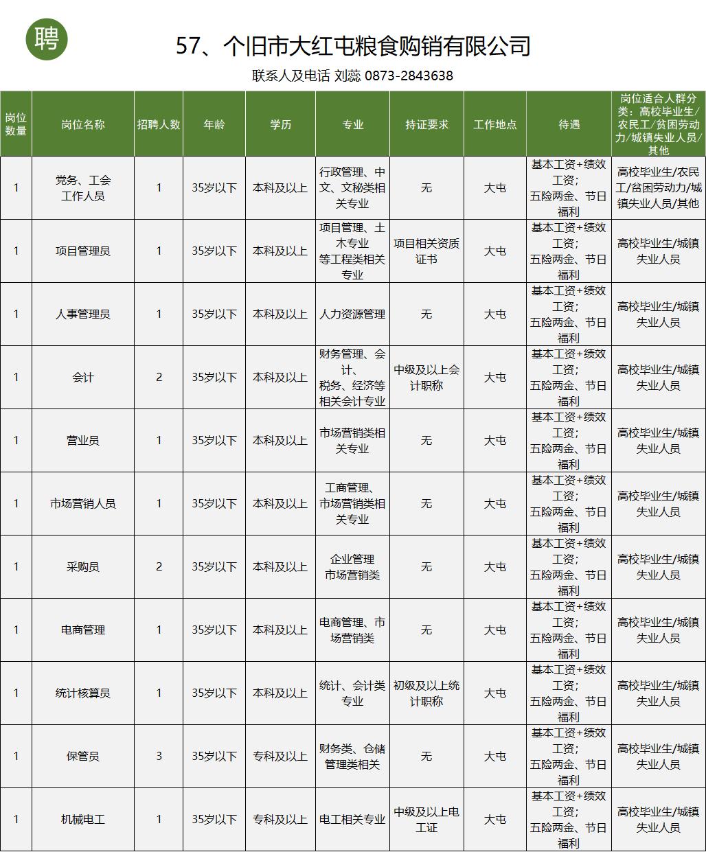 个旧市工作招聘信息一般贴哪里,个旧市大屯工业园区找工作