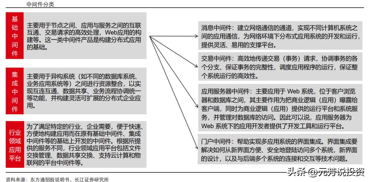 信创产业链各板块市场分析,信创产业龙头最新消息