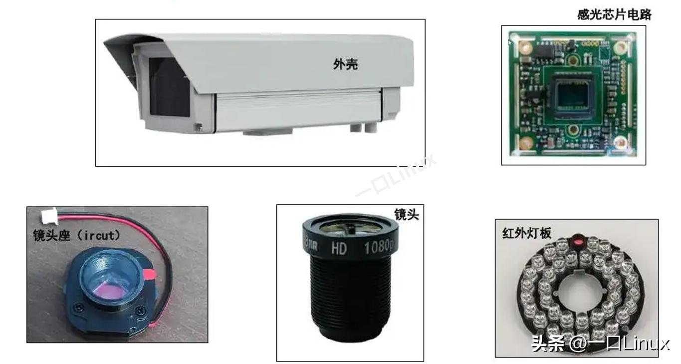 camera基础进程,camera使用详解教程