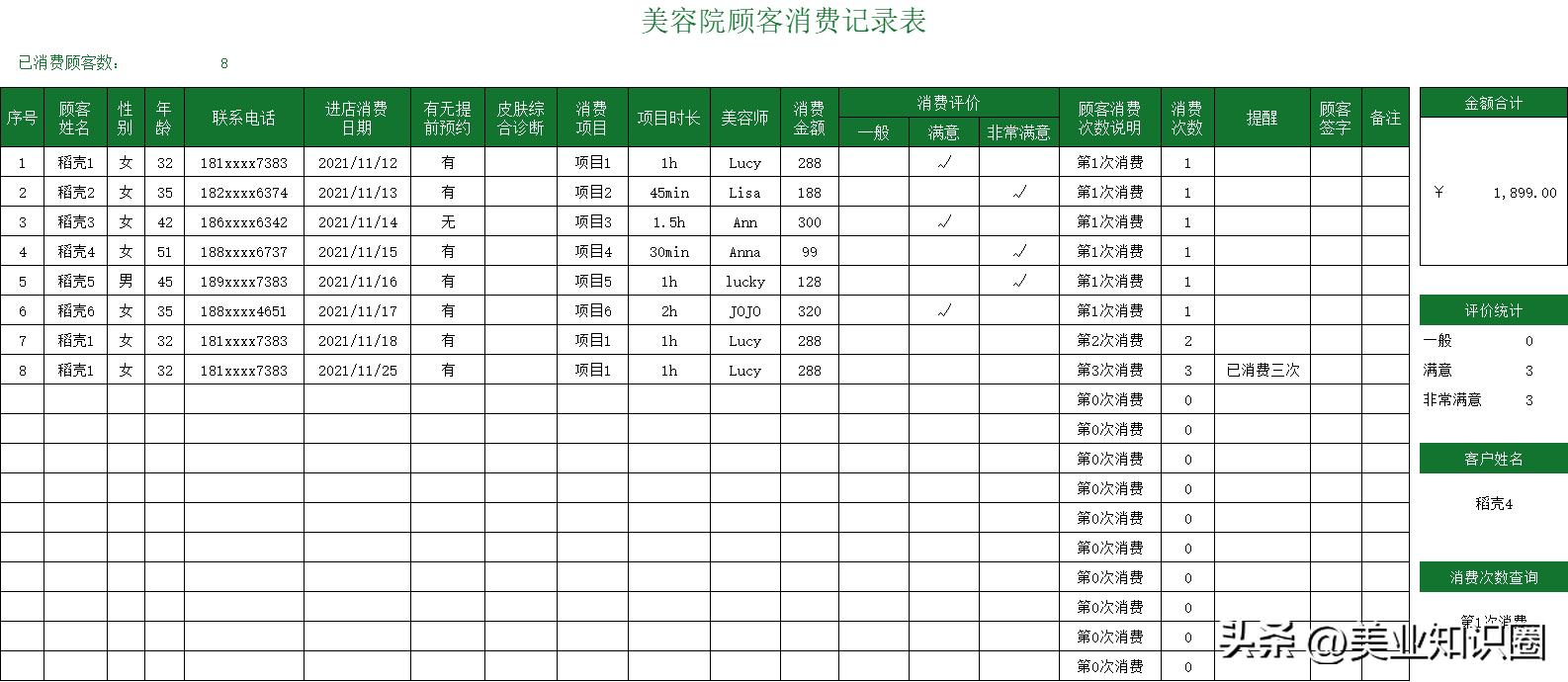 美容院规章制度及管理最新版免费,小美容院店务管理标准流程