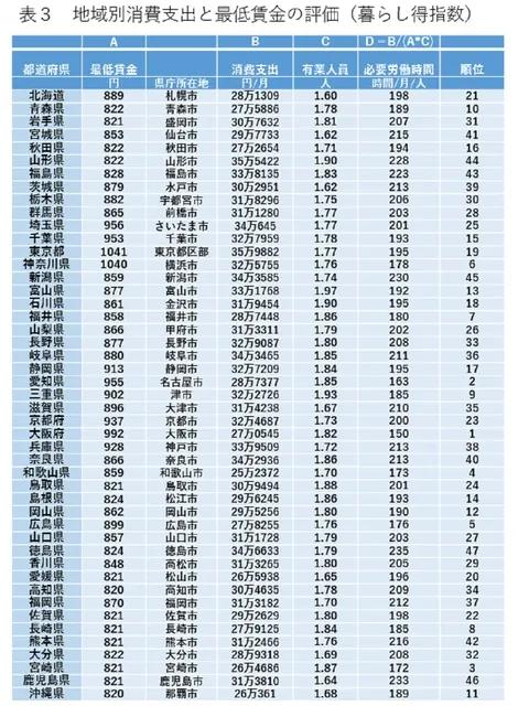 日本工资高还是中国工资高,日本最近20年工资和物价涨幅
