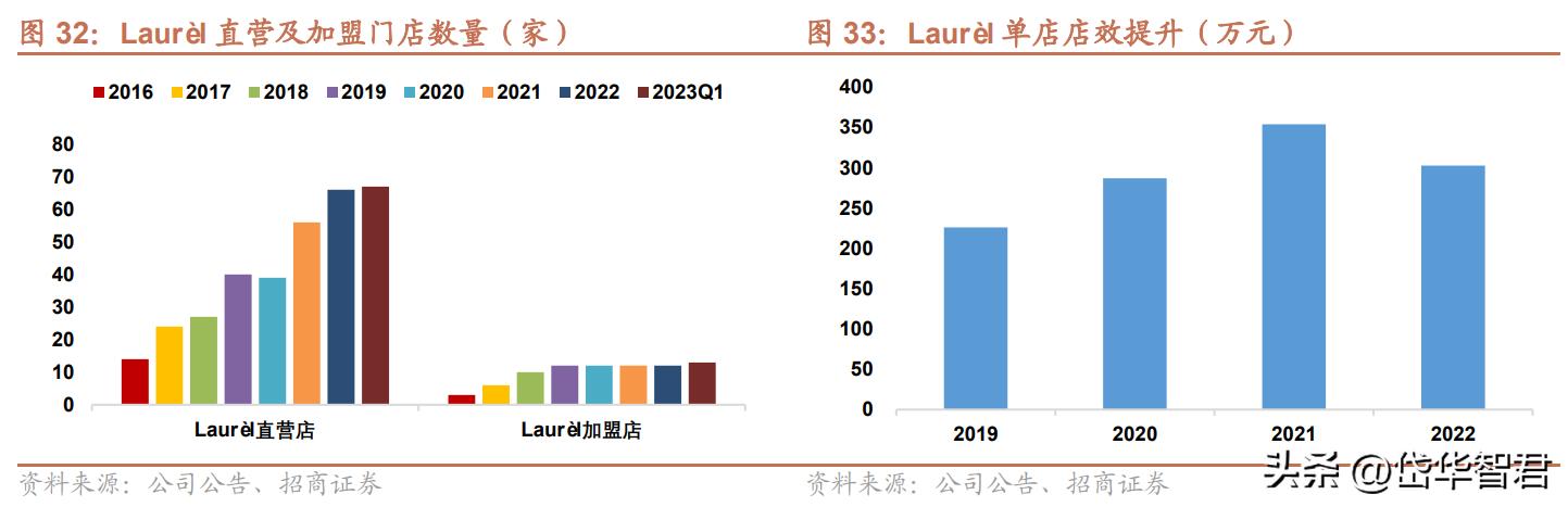 歌力思女装官方旗舰店2021新品,歌力思女装品牌怎么样