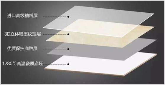 如何区别釉面砖抛釉砖抛光砖,抛釉砖抛光砖各有什么特点