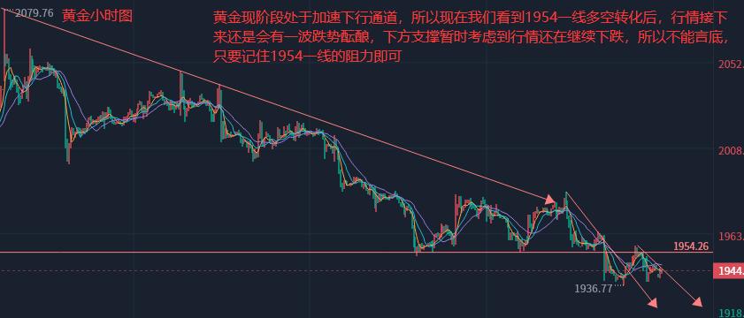 奉百禄：5.30黄金受加息影响承压，日内走势分析操作建议