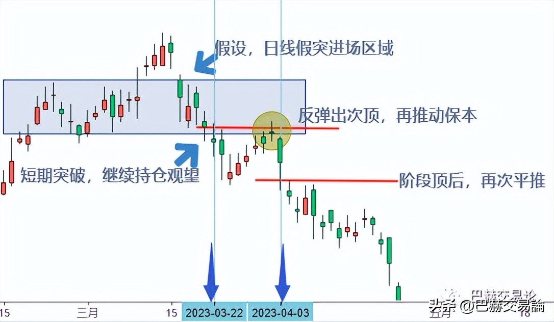 交易中如何正确减仓,交易持仓的技巧和方法